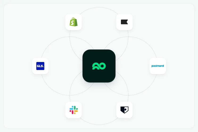 After Order forbundet med Shopify, Klaviyo, PostNord, Homerunner, Slack og GLS