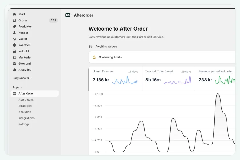 After Order åbnet inde i Shopifys admin, under Apps